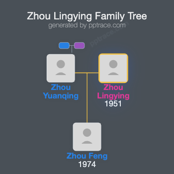 Zhou Lingying family tree overview