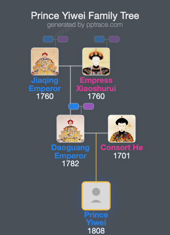 Prince Yiwei family tree overview