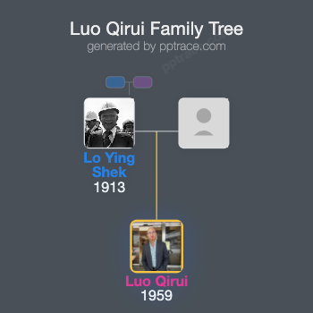Luo Qirui family tree overview
