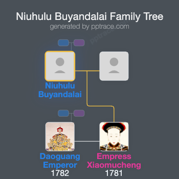 Niuhulu Buyandalai family tree overview