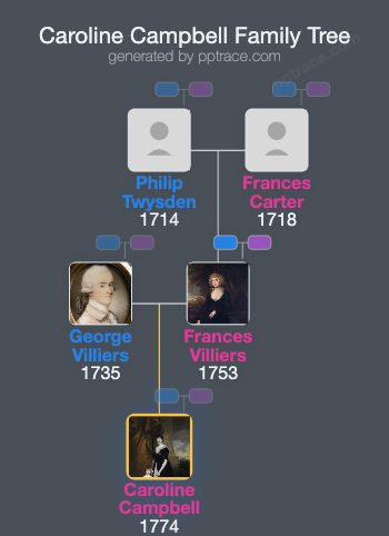 Caroline Campbell, Duchess Of Argyll family tree overview