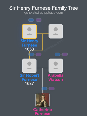 Sir Henry Furnese, 1st Baronet family tree overview
