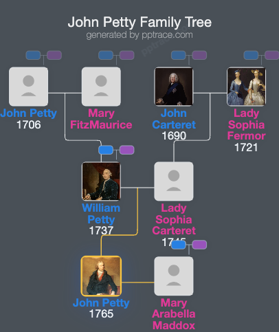 John Petty, 2nd Marquess Of Lansdowne family tree overview