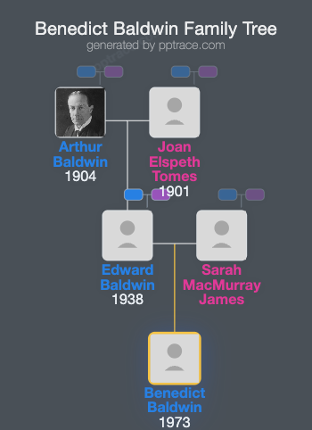 Benedict Baldwin, 5th Earl Baldwin Of Bewdley family tree overview