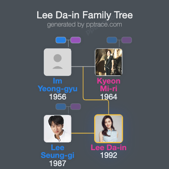 Lee Da-in family tree overview