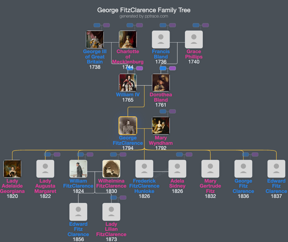 George FitzClarence, 1st Earl Of Munster family tree overview