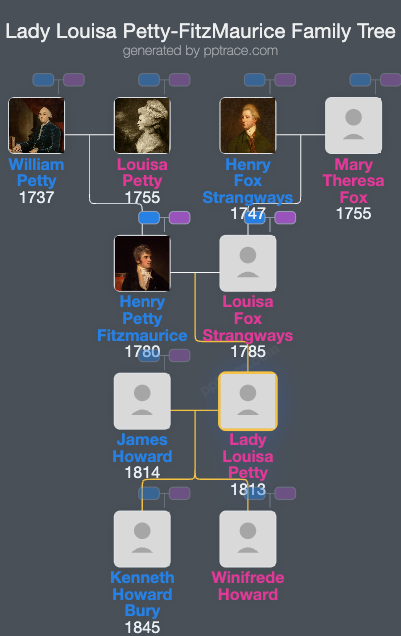 Lady Louisa Petty-FitzMaurice family tree overview