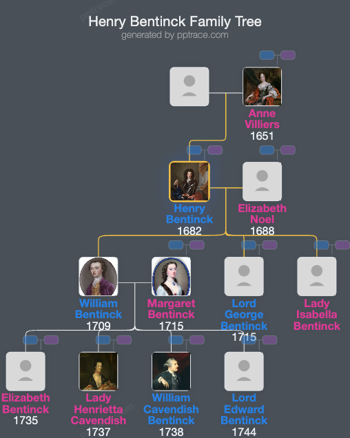 Henry Bentinck, 1st Duke Of Portland family tree overview