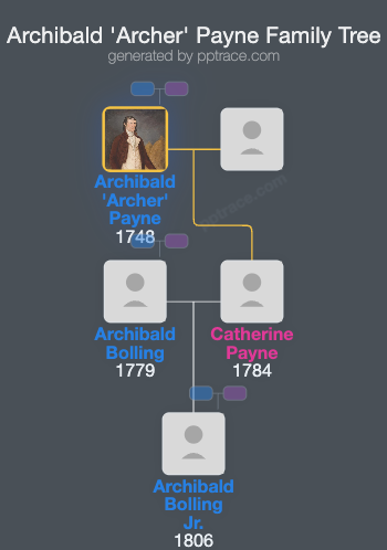Archibald 'Archer' Payne family tree overview