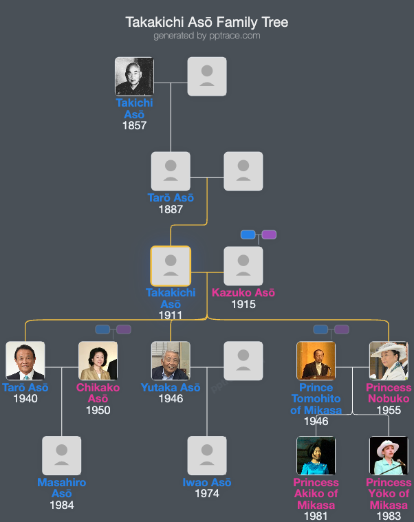 Takakichi Asō family tree overview