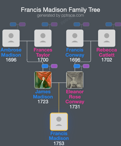 Francis Madison family tree overview