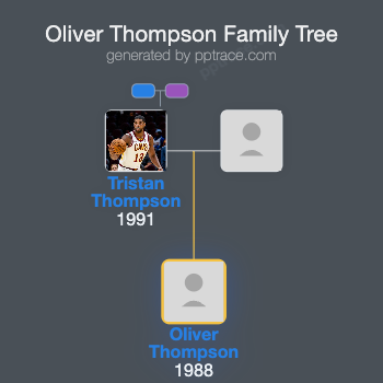 Oliver Thompson family tree overview