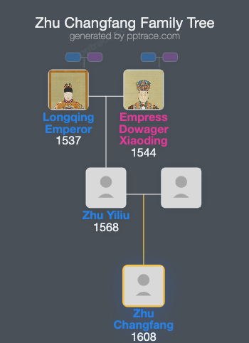 Zhu Changfang family tree overview