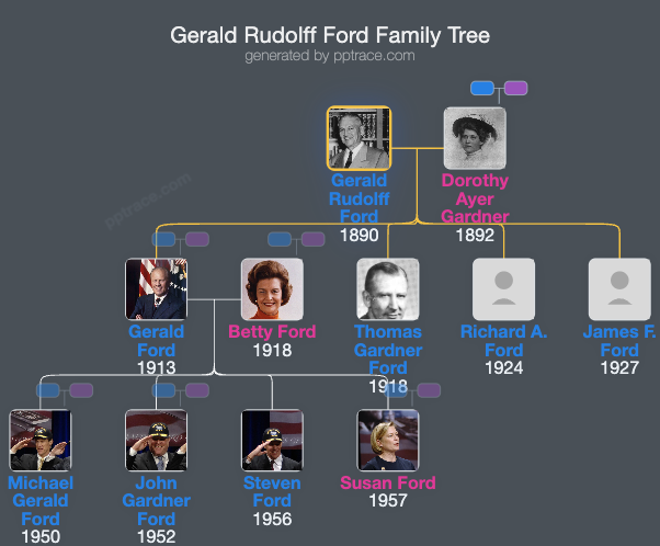 Gerald Rudolff Ford family tree overview