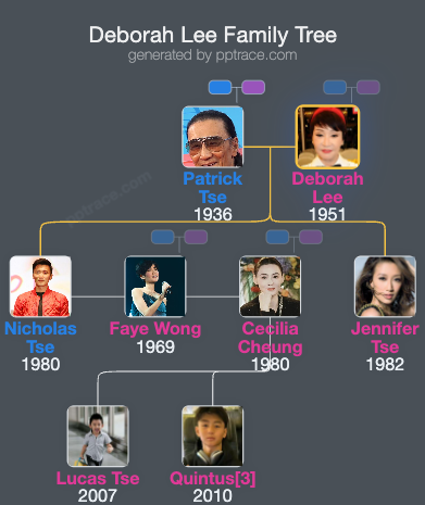 Deborah Lee family tree overview