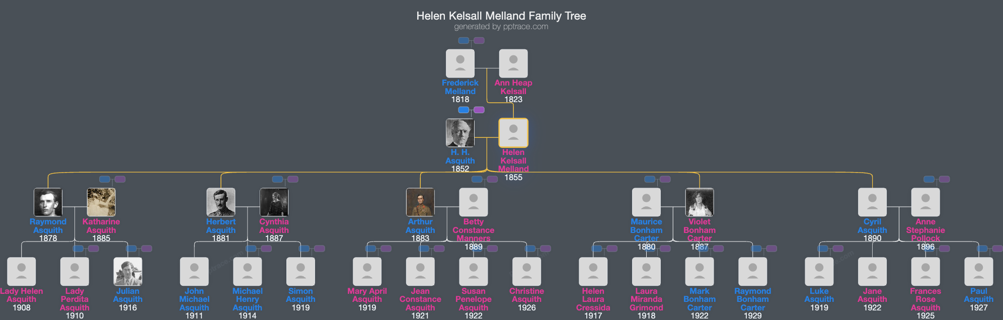 Helen Kelsall Melland family tree overview