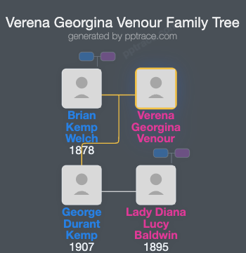 Verena Georgina Venour family tree overview