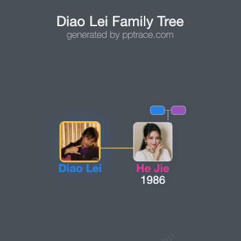 Diao Lei family tree overview