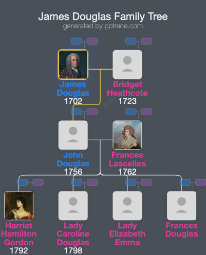 James Douglas, 14th Earl Of Morton family tree overview