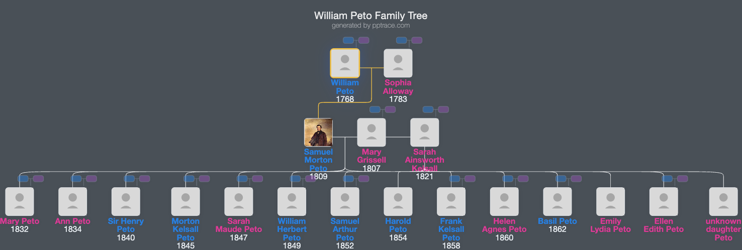 William Peto family tree overview