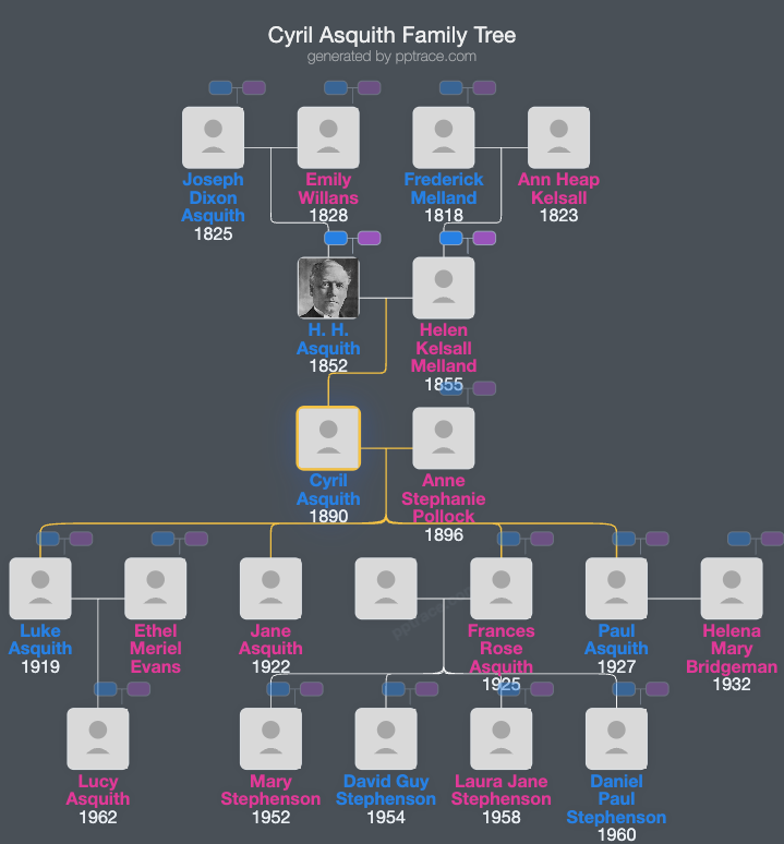 Cyril Asquith, Baron Asquith Of Bishopstone family tree overview