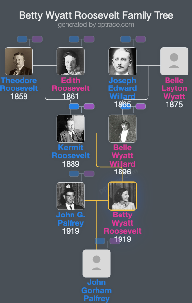 Betty Wyatt Roosevelt family tree overview