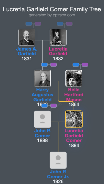 Lucretia Garfield Comer family tree overview