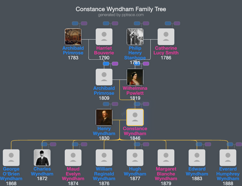 Constance Wyndham, Baroness Leconfield family tree overview