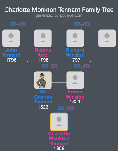 Charlotte Monkton Tennant family tree overview