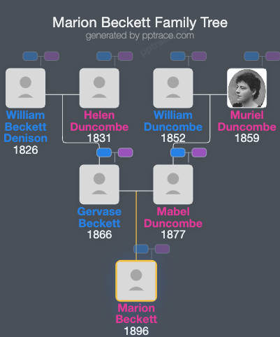 Marion Beckett family tree overview