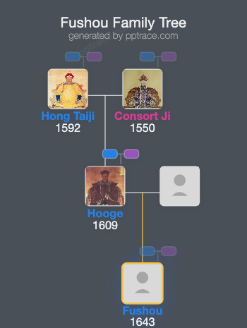 Fushou family tree overview