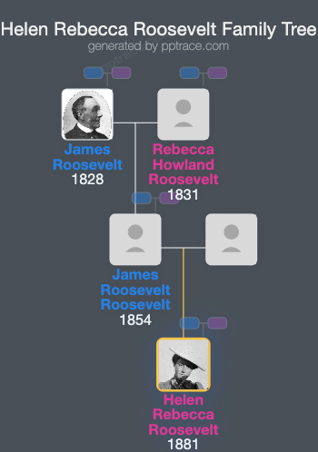 Helen Rebecca Roosevelt family tree overview