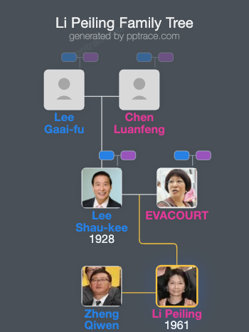 Li Peiling family tree overview