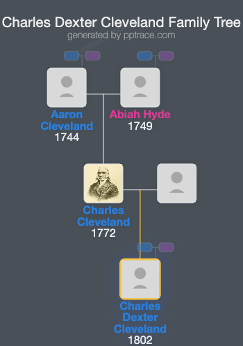 Charles Dexter Cleveland family tree overview