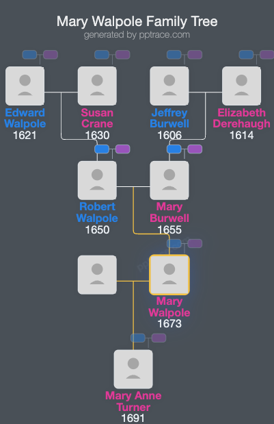 Mary Walpole family tree overview