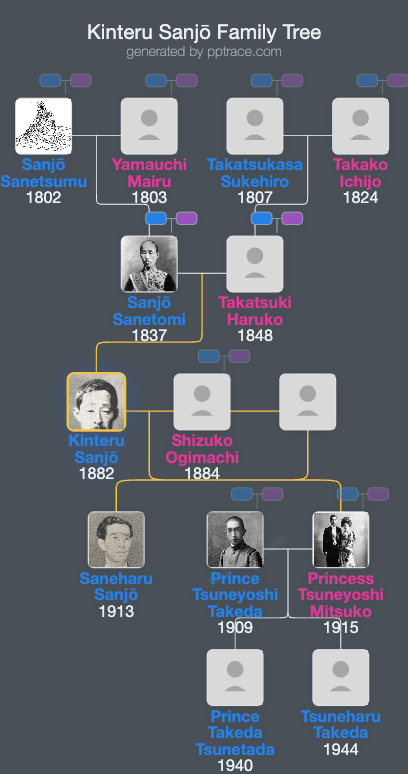 Kinteru Sanjō family tree overview