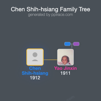 Chen Shih-hsiang family tree overview