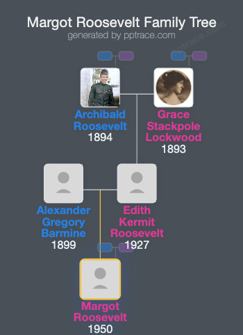Margot Roosevelt family tree overview