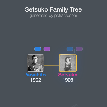 Setsuko, Princess Chichibu family tree overview