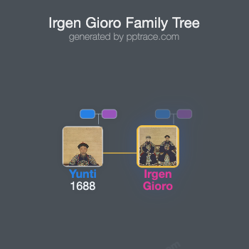Irgen Gioro family tree overview