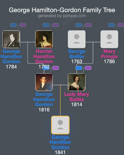 George Hamilton-Gordon, 6th Earl Of Aberdeen family tree overview