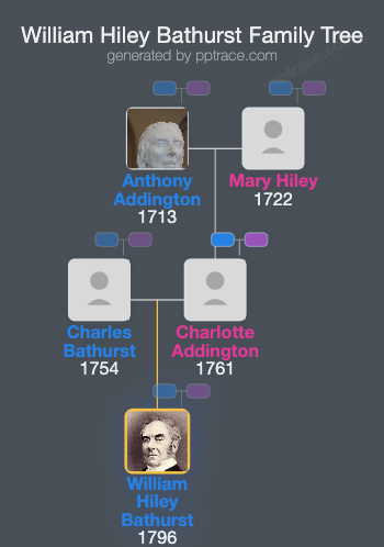 William Hiley Bathurst family tree overview
