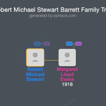 Robert Michael Stewart Barrett family tree overview