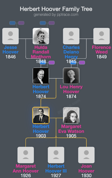 Herbert Hoover, Jr. family tree overview