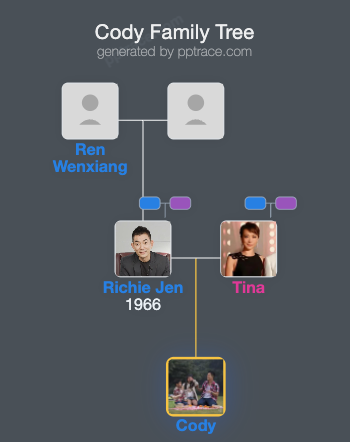 Cody family tree overview