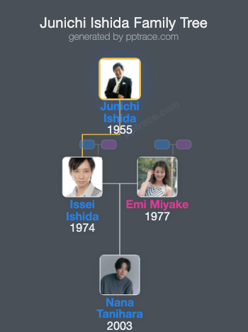 Junichi Ishida family tree overview