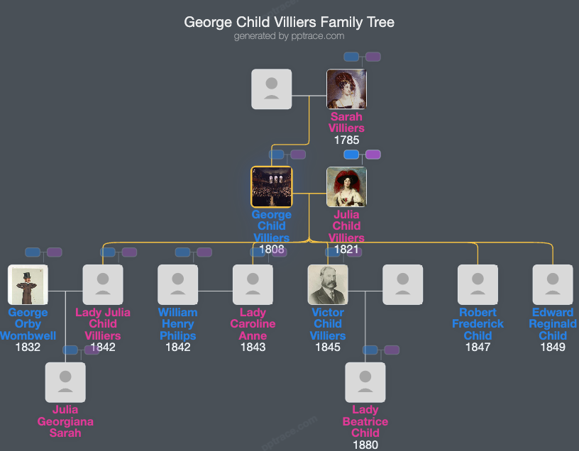 George Child Villiers, 6th Earl Of Jersey family tree overview