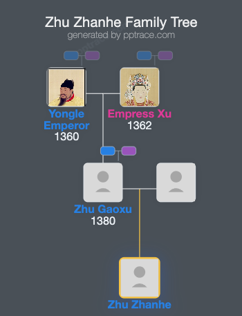 Zhu Zhanhe family tree overview