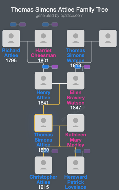 Thomas Simons Attlee family tree overview