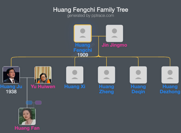 Huang Fengchi family tree overview